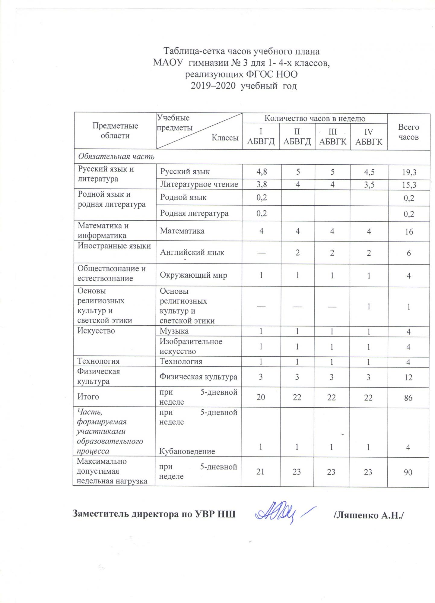 Учебный план 5. Учебный план 5-9 классы. Учебный план 7 класс. Учебный план 5 класс. Учебный план 6 класс.